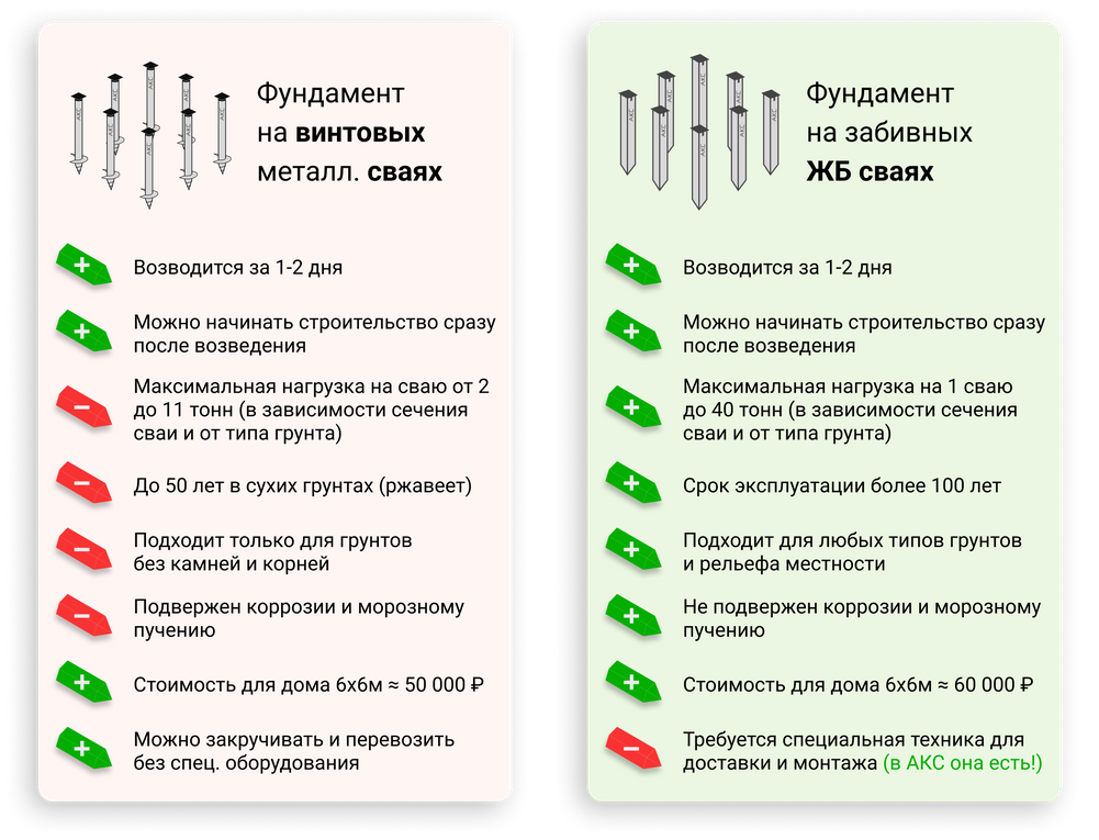 Винтовые Фото №1